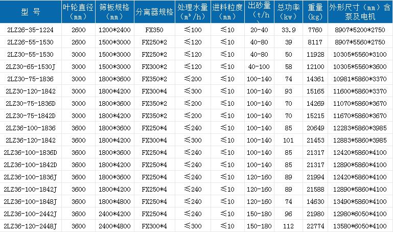 雙輪洗砂回收一體機(jī).jpg