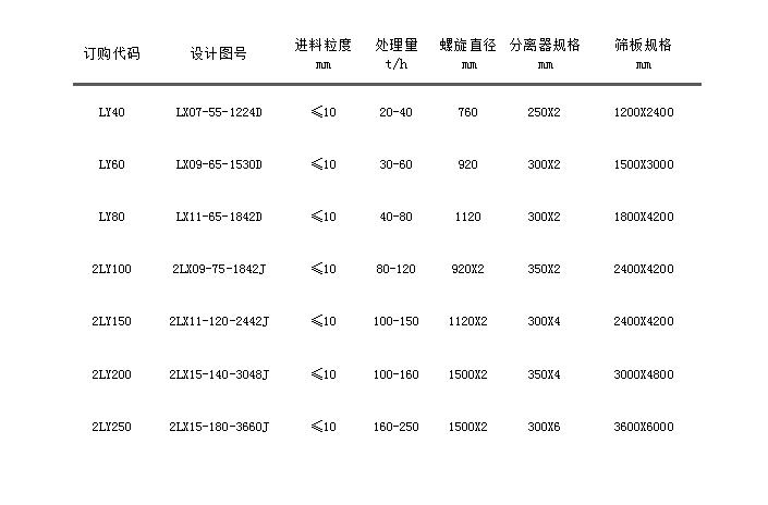 LX螺旋篩洗一體機(jī).jpg