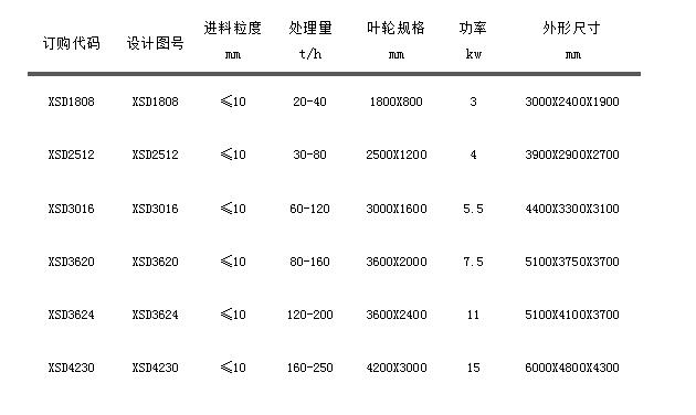 XSD輪式洗沙機.jpg