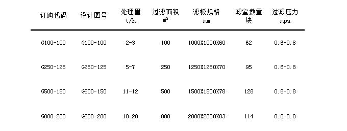 G系列自動拉板廂式壓濾機(jī).jpg