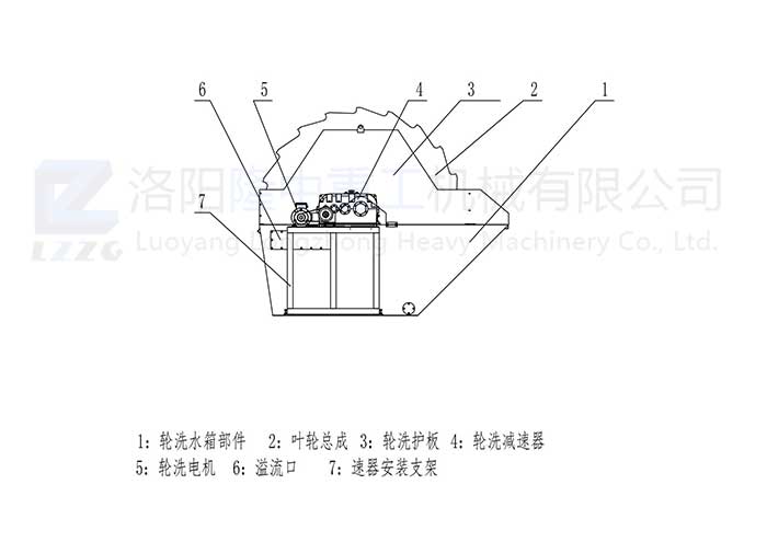 XSD葉輪洗砂機_00.jpg